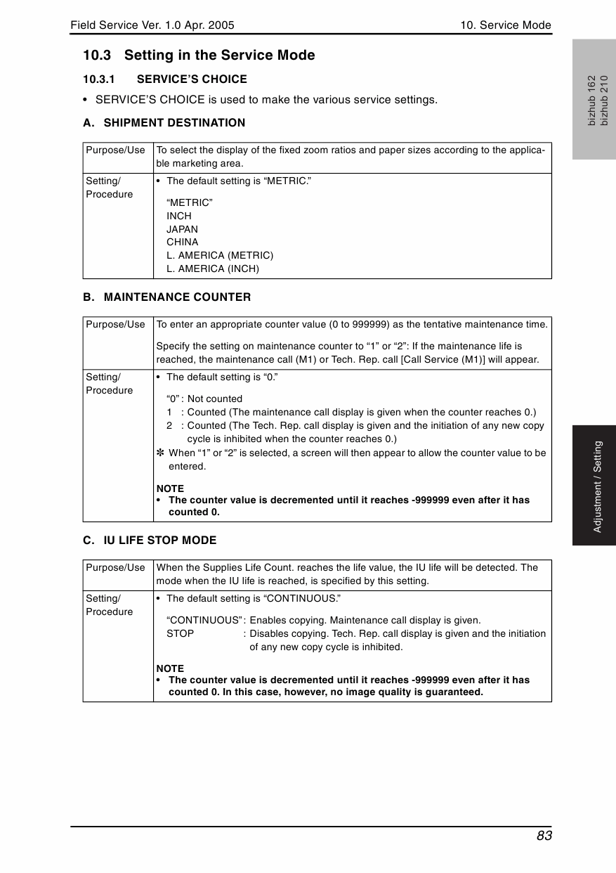 Konica-Minolta bizhub 162 210 FIELD-SERVICE Service Manual-4